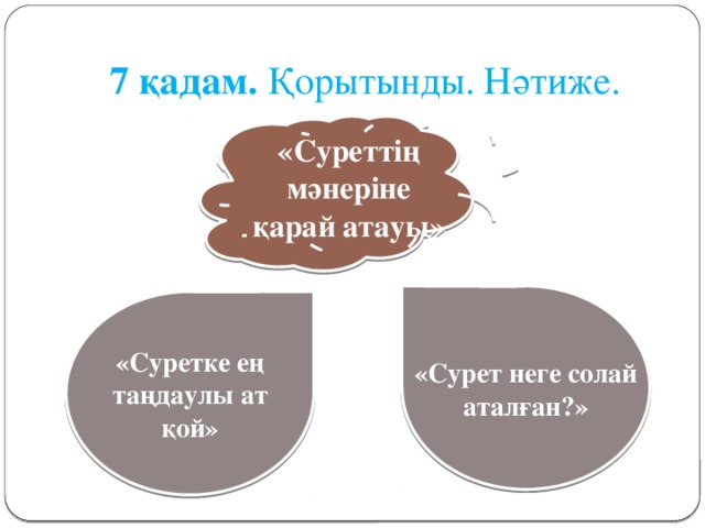 7 қадам. Қорытынды. Нәтиже. «Суреттің мәнеріне қарай атауы» «Сурет неге солай аталған?» «Суретке ең таңдаулы ат қой»