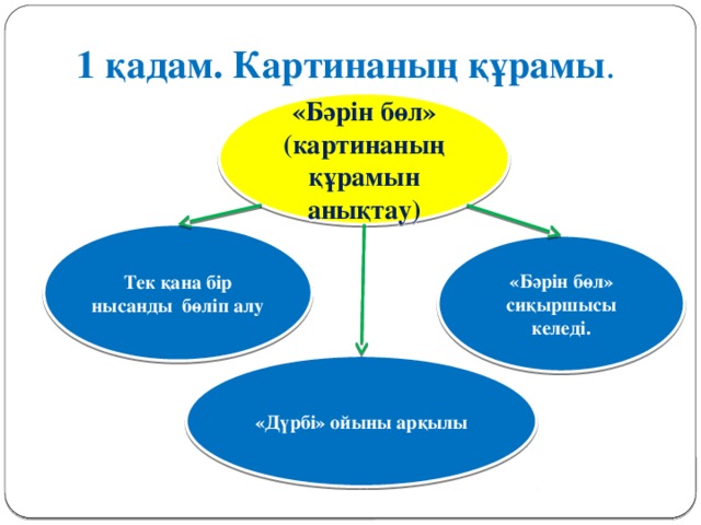 1 қадам. Картинаның құрамы . «Бәрін бөл» (картинаның құрамын анықтау) Тек қана бір нысанды бөліп алу «Бәрін бөл» сиқыршысы келеді. «Дүрбі» ойыны арқылы