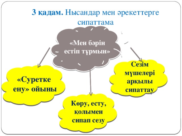 3 қадам. Нысандар мен әрекеттерге сипаттама «Мен бәрін естіп тұрмын» Сезім мүшелері арқылы сипаттау «Суретке ену» ойыны Көру, есту, қолымен сипап сезу