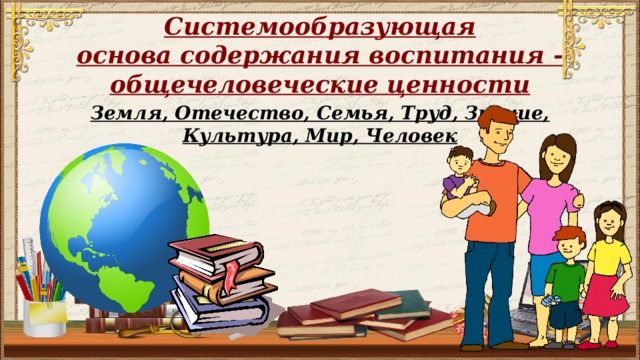 Системообразующая основа содержания воспитания - общечеловеческие ценности Земля, Отечество, Семья, Труд, Знание, Культура, Мир, Человек