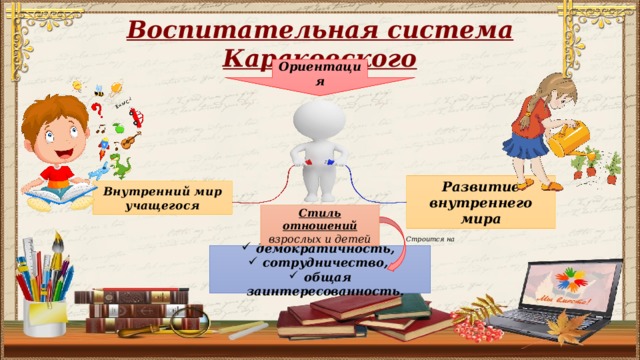 Воспитательная система Караковского Ориентация Развитие внутреннего мира Внутренний мир учащегося Стиль отношений взрослых и детей Строится на демократичность, сотрудничество, общая заинтересованность.