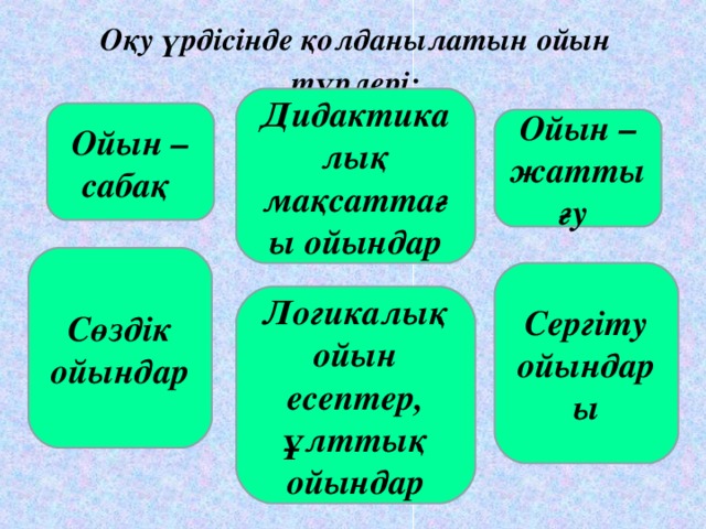 Оқу үрдісінде қолданылатын ойын түрлері: Дидактикалық мақсаттағы ойындар Ойын – сабақ Ойын – жаттығу Сөздік ойындар Сергіту ойындары Логикалық ойын есептер, ұлттық ойындар