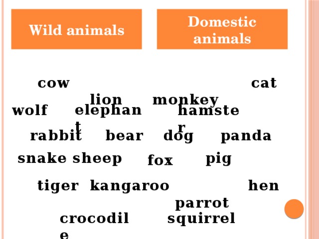 Domestic animals Wild animals  lion  cow  monkey  cat  elephant wolf hamster  dog panda  rabbit  bear  snake  sheep pig fox  parrot tiger kangaroo hen squirrel crocodile