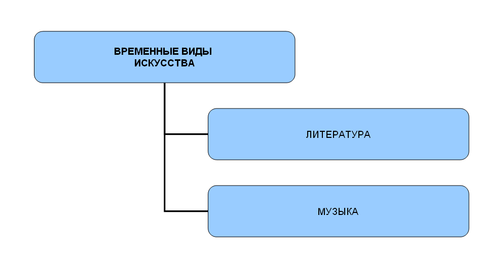 Роль изображения в синтетических искусствах конспект урока 8 класс