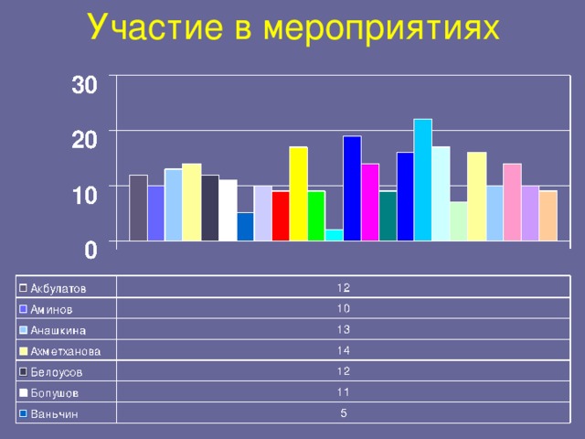 Участие в мероприятиях