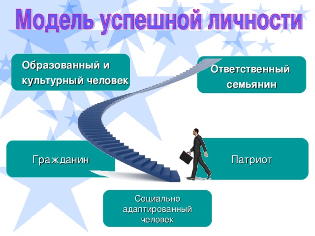 Образ о ванный и культурный человек Ответственный семьянин Патриот Гражданин Социально адаптированный человек