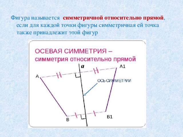 Фигура называется симметричной относительно прямой , если для каждой точки фигуры симметричная ей точка также принадлежит этой фигур