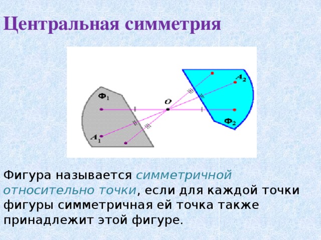 Фигура называется симметричной относительно прямой а если