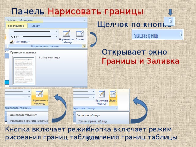 Панель Нарисовать границы Щелчок по кнопке Открывает окно Границы и Заливка Кнопка включает режим рисования границ таблицы Кнопка включает режим удаления границ таблицы
