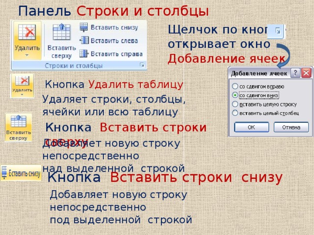 Удаление строк. Как добавить удалить строки или Столбцы. Как удалить строку в таблице. Как удалить строку в столбце. Как удалить строку или столбец.