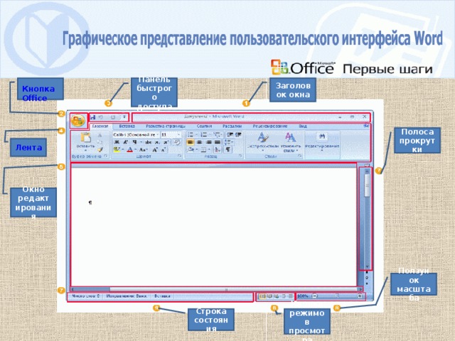 Заголовок окна Кнопка Office Панель быстрого доступа Полоса прокрутки Лента Окно редактирования Ползунок масштаба Кнопки режимов просмотра Строка состояния