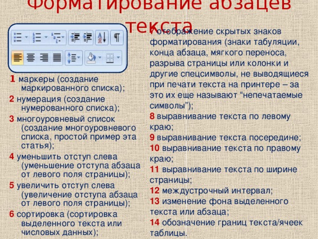 Расположение отдельных фрагментов текста рисунков и заголовков вид абзацев и списков называется