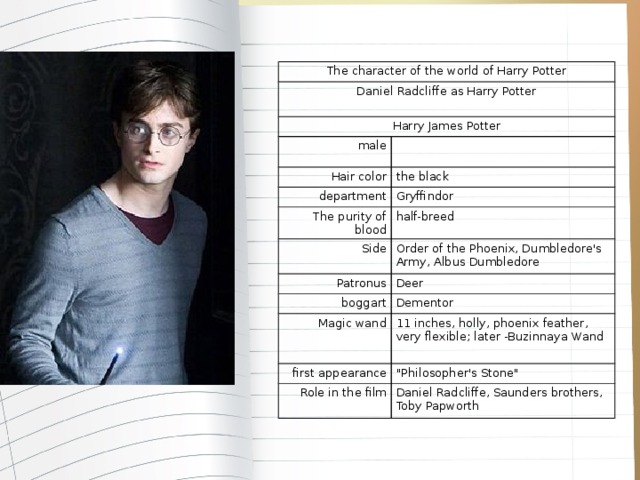 The character of the world of Harry Potter Daniel Radcliffe as Harry Potter Harry James Potter male Hair color the black department Gryffindor The purity of blood half-breed Side Order of the Phoenix, Dumbledore's Army, Albus Dumbledore Patronus Deer boggart Dementor Magic wand 11 inches, holly, phoenix feather, very flexible; later -Buzinnaya Wand first appearance 