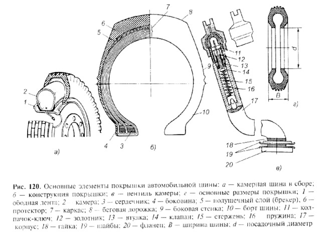 Рено флюенс размер шин