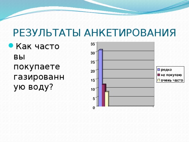 РЕЗУЛЬТАТЫ АНКЕТИРОВАНИЯ