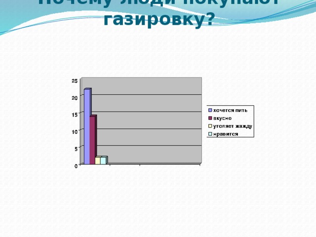 Почему люди покупают газировку?