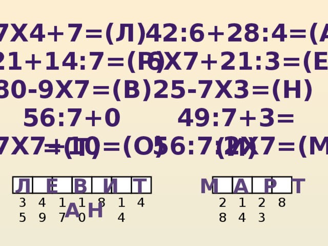 7x4+7=(л) 42:6+28:4=(а) 21+14:7=(р) 6x7+21:3=(е) 80-9x7=(в) 25-7x3=(н) 56:7+0=(т) 49:7+3=(и) 7x7+10=(о) 56:7:2x7=(м) Л е в и т а н М а р т 28 14 23 35 8 49 17 10 8 14 4
