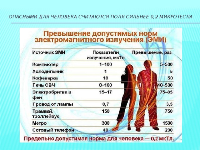 опасными для человека считаются поля сильнее 0,2 микроТесла