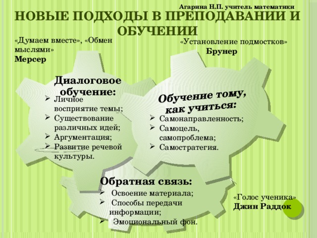 Обучение тому, как учиться:      Агарина Н.П. учитель математики Новые подходы в преподавании и обучении «Думаем вместе», «Обмен мыслями» Мерсер  «Установление подмостков»  Брунер Диалоговое обучение:     Личное восприятие темы; Существование различных идей; Аргументация; Развитие речевой культуры. Самонаправленность; Самоцель, самопроблема; Самостратегия. Обратная связь:   Освоение материала;  Способы передачи информации;  Эмоциональный фон. «Голос ученика» Джин Раддок