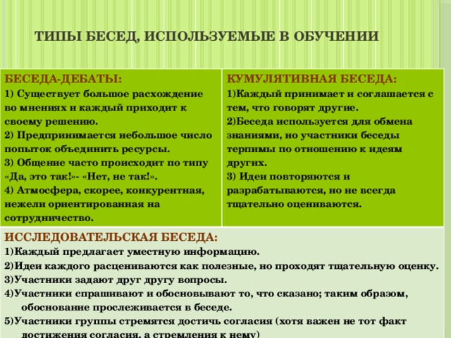 Вопросы используемые в беседе. Исследовательская беседа. Типы бесед в обучении. Виды бесед кумулятивная , беседа =дебаты, исследовательская. Кумулятивная беседа схема первый класс.