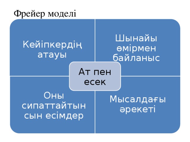 Кейіпкердің атауы Оны сипаттайтын сын есімдер Мысалдағы әрекеті  Фрейер моделі   Шынайы өмірмен байланыс Ат пен есек 