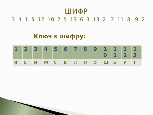  Ключ к шифру: 1 2 Я 3 Е 4 И 5 М 6 С В 7 8 Л Н 9 10 О 11 Щ 12 Ь 13 У Т 