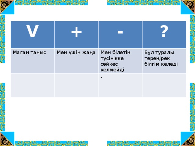 V + Маған таныс - Мен үшін жаңа ? Мен білетін түсінікке сәйкес келмейді Бұл туралы тереңірек білгім келеді - 