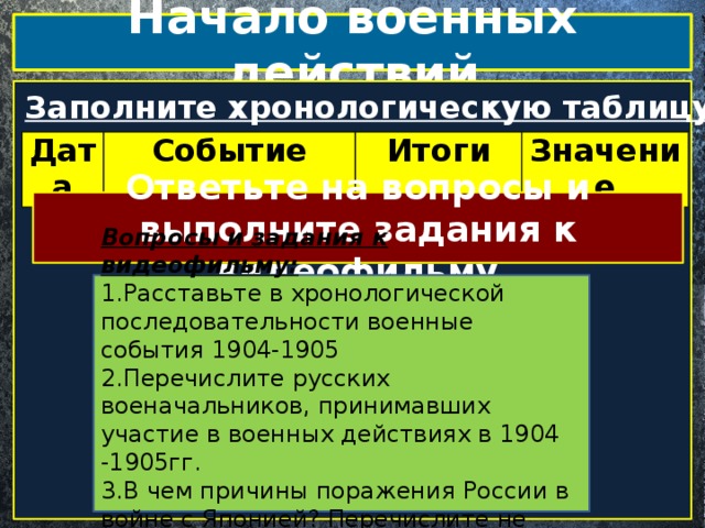 Начало военных действий  Заполните хронологическую таблицу Дата Событие Итоги Значение Ответьте на вопросы и выполните задания к видеофильму Вопросы и задания к видеофильму: 1.Расставьте в хронологической последовательности военные события 1904-1905 2.Перечислите русских военачальников, принимавших участие в военных действиях в 1904 -1905гг. 3.В чем причины поражения России в войне с Японией? Перечислите не менее трех пунктов с пояснениями. 