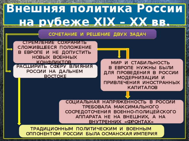 Внешняя политика России на рубеже XIX – XX вв.  СОЧЕТАНИЕ И РЕШЕНИЕ ДВУХ ЗАДАЧ СТРЕМЛЕНИЕ СОХРАНИТЬ СЛОЖИВШЕЕСЯ ПОЛОЖЕНИЕ В ЕВРОПЕ И НЕ ДОПУСТИТЬ НОВЫХ ВОЕННЫХ КОНФЛИКТОВ МИР И СТАБИЛЬНОСТЬ В ЕВРОПЕ НУЖНЫ БЫЛИ ДЛЯ ПРОВЕДЕНИЯ В РОССИИ МОДЕРНИЗАЦИИ И ПРИВЛЕЧЕНИЯ ИНОСТРАННЫХ КАПИТАЛОВ РАСШИРИТЬ СФЕРУ ВЛИЯНИЯ РОССИИ НА ДАЛЬНЕМ ВОСТОКЕ СОЦИАЛЬНАЯ НАПРЯЖЕННОСТЬ В РОССИИ ТРЕБОВАЛА МАКСИМАЛЬНОГО СОСРЕДОТОЧЕНИЯ ВОЕННО-ПОЛИЦЕЙСКОГО АППАРАТА НЕ НА ВНЕШНИХ, А НА ВНУТРЕННИХ «ФРОНТАХ» НИКОЛАЯ II ПРОДОЛЖИЛ КУРС АЛЕКСАНДРА III НА СБЛИЖЕНИЕ С ФРАНЦИЕЙ В ОТНОШЕНИИ С ГЕРМАНИЕЙ НИКОЛАЙ II ДЕМОНСТРИРОВАЛ ПОДЧЕРКНУТОЕ УВАЖЕНИЕ ТРАДИЦИОННЫМ ПОЛИТИЧЕСКИМ И ВОЕННЫМ ОППОНЕНТОМ РОССИИ БЫЛА ОСМАНСКАЯ ИМПЕРИЯ 