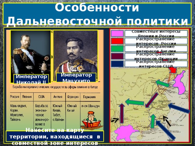 Проведите линии в схеме дальневосточная политика россии