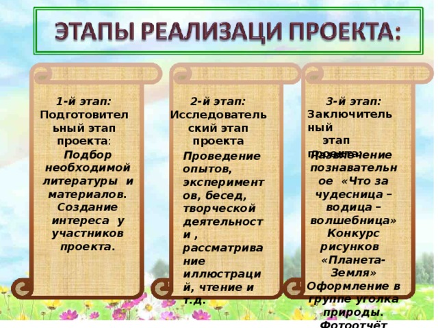  3-й этап: Заключительный  этап проекта: 1-й этап: 2-й этап: Подготовительный этап проекта : Исследовательский этап проекта Подбор необходимой литературы и материалов. Создание интереса у участников проекта. Развлечение познавательное «Что за чудесница – водица – волшебница» Конкурс рисунков «Планета-Земля»  Оформление в группе уголка природы. Фотоотчёт Проведение опытов, экспериментов, бесед, творческой деятельности , рассматривание иллюстраций, чтение и т.д. 