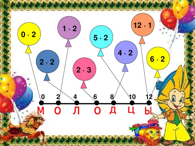 Умножение числа на 2 презентация 2 класс