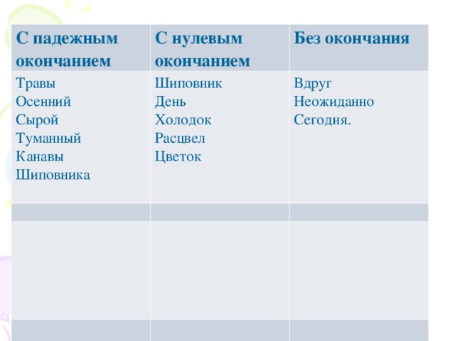 С падежным окончанием С нулевым окончанием Травы Осенний Сырой Туманный Канавы Шиповника Без окончания Шиповник День Холодок Расцвел Цветок Вдруг Неожиданно Сегодня. Не угоди в ловушку 