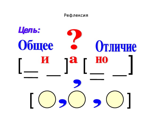 Рефлексия [  ] [ ]  [    ] 