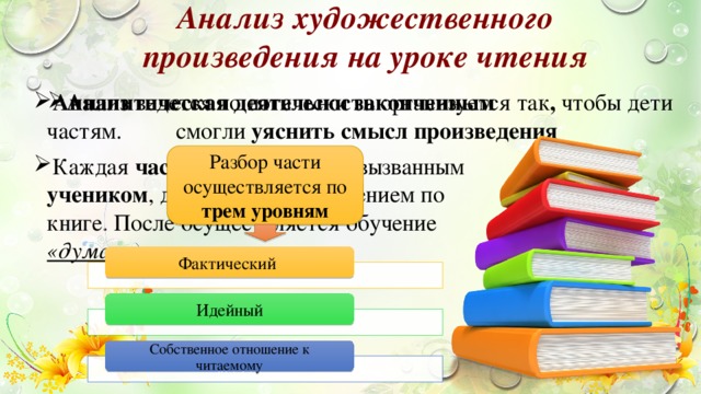 Курсовая работа по теме Методика анализа литературного произведения в начальной школе