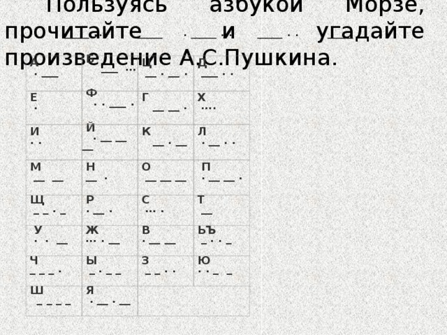  Пользуясь азбукой Морзе, прочитайте и угадайте произведение А.С.Пушкина.  ___ … . ___ . ___ . . ___ . . . ___   А     . ___      Б        ___    …       Е     .         Ф      . . ___ .       Ц     __ . __ .      И    . .      М     __  __      Д     ___ . .      Г       __ __ .      Й      .   __ __ __      Н    __    .      Щ     _ _ .   _      К       __   .   __      Х     ….      Л     .   __ . .        У     .    .    __      Р    .   __ .      О     __ __ __      Ж    … .   __        П     .   __ __   .      С     … .      Ч    _ _ _   .      Т     __      В    .   __ __      Ы     _   .   _ _      Ш      _ _ _ _      ЬЪ     _   . .   _      З     _ _   . .      Я     .   __   .   __      Ю    . .   _  _          