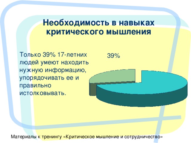 Необходимость в навыках критического мышления Только 39% 17-летних людей умеют находить нужную информацию, упорядочивать ее и правильно истолковывать. 39 % 