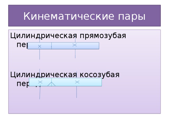 Кинематические пары Цилиндрическая прямозубая передача. Цилиндрическая косозубая передача. 