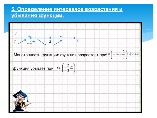 5. Определение интервалов возрастания и убывания функции.  + - + х 2 Монотонность функции: функция возрастает при функция убывает при 