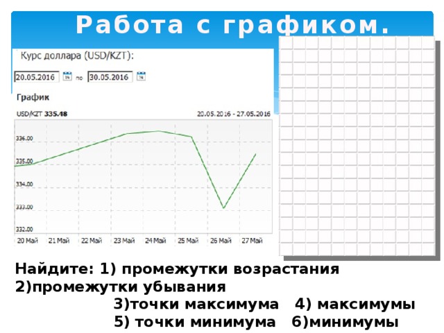 Работа с графиком. Найдите: 1) промежутки возрастания 2)промежутки убывания  3)точки максимума 4) максимумы  5) точки минимума 6)минимумы 