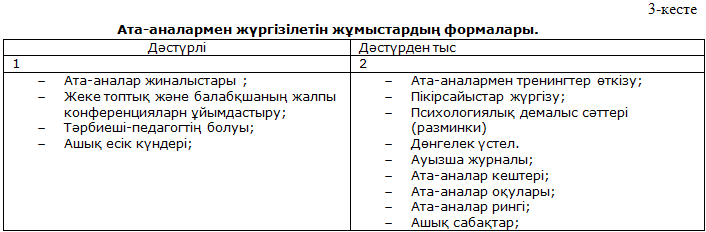 Ата анамен жұмыс түрлері презентация