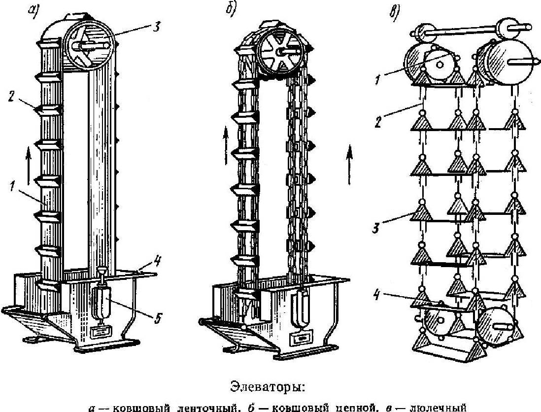 Схема ковшового элеватора