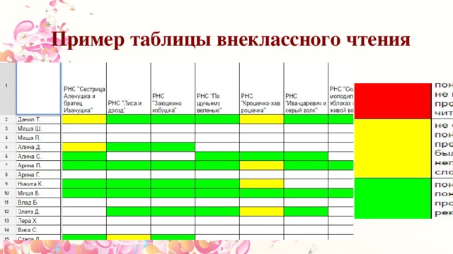 План урока внеклассного чтения