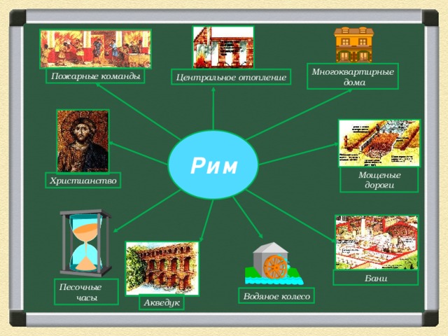 Многоквартирные  дома Пожарные команды Центральное отопление Рим Мощеные дороги Христианство Бани Песочные часы Водяное колесо Акведук 37 