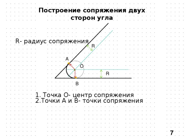 Построение сопряжения двух сторон угла R- радиус сопряжения R А О R В 1. Точка О- центр сопряжения 2.Точки А и В- точки сопряжения 7 8 