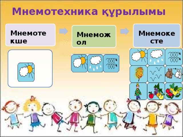  Мнемотехника құрылымы   Мнемотекше Мнемокесте Мнеможол 9 