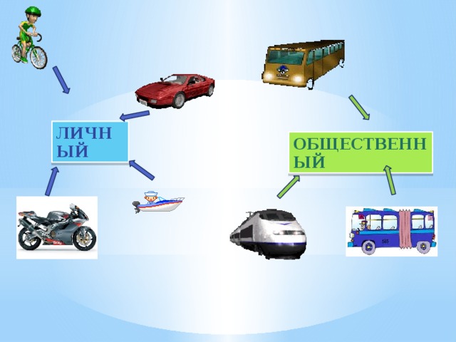 Какой бывает транспорт презентация 2