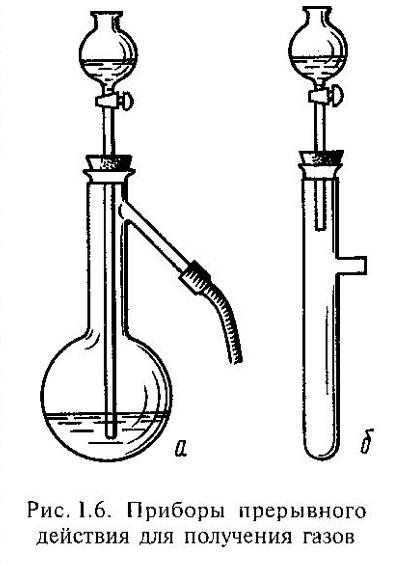 Прибор для получения газов в химии рисунок