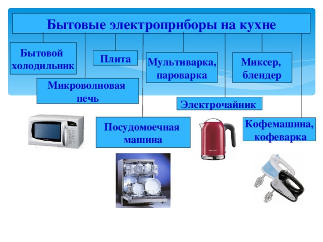 Бытовые электроприборы на кухне Бытовой холодильник Плита Мультиварка, пароварка Миксер, блендер Микроволновая печь Электрочайник Посудомоечная машина Кофемашина,  кофеварка 