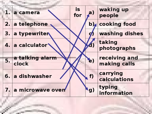 1. a camera 2. a telephone 3. is for a typewriter  a) 4. a calculator waking up people 5. b) cooking food a talking alarm clock 6. c) 7. a dishwasher d) washing dishes a microwave oven e) taking photographs f) receiving and making calls carrying calculations g) typing information 